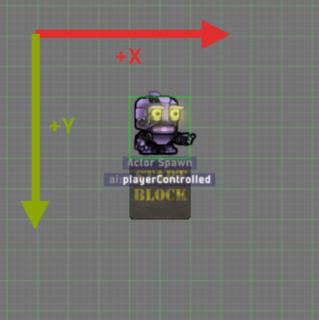 A screenshot of Cobalt's editor, with two added arrows, showing that the +X axis is right, and +Y is downwards